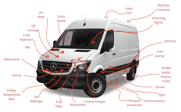 Sprinter Van Service Components